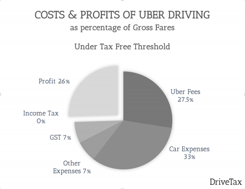 Uber Fare Chart