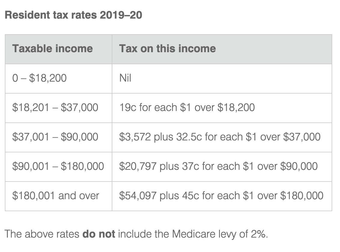 ato-marginal-tax-rates-drivetax-australia