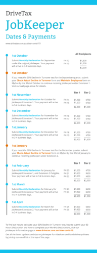 DriveTax JobKeeper Dates Uber UberEats Rideshare