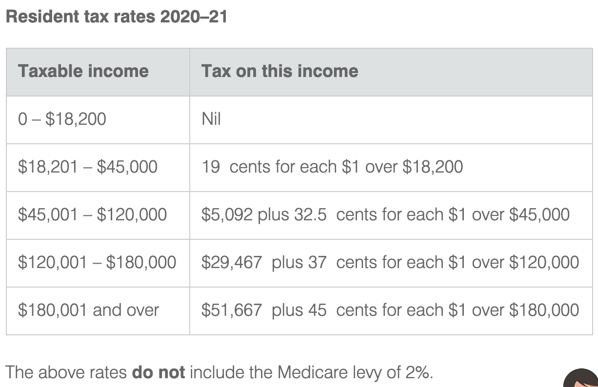 australian-tax-rebate-zones-in-1945-source-natmap-nmp-84-002-24