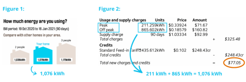 How to Calculate Electricity Usage for EVs for Uber